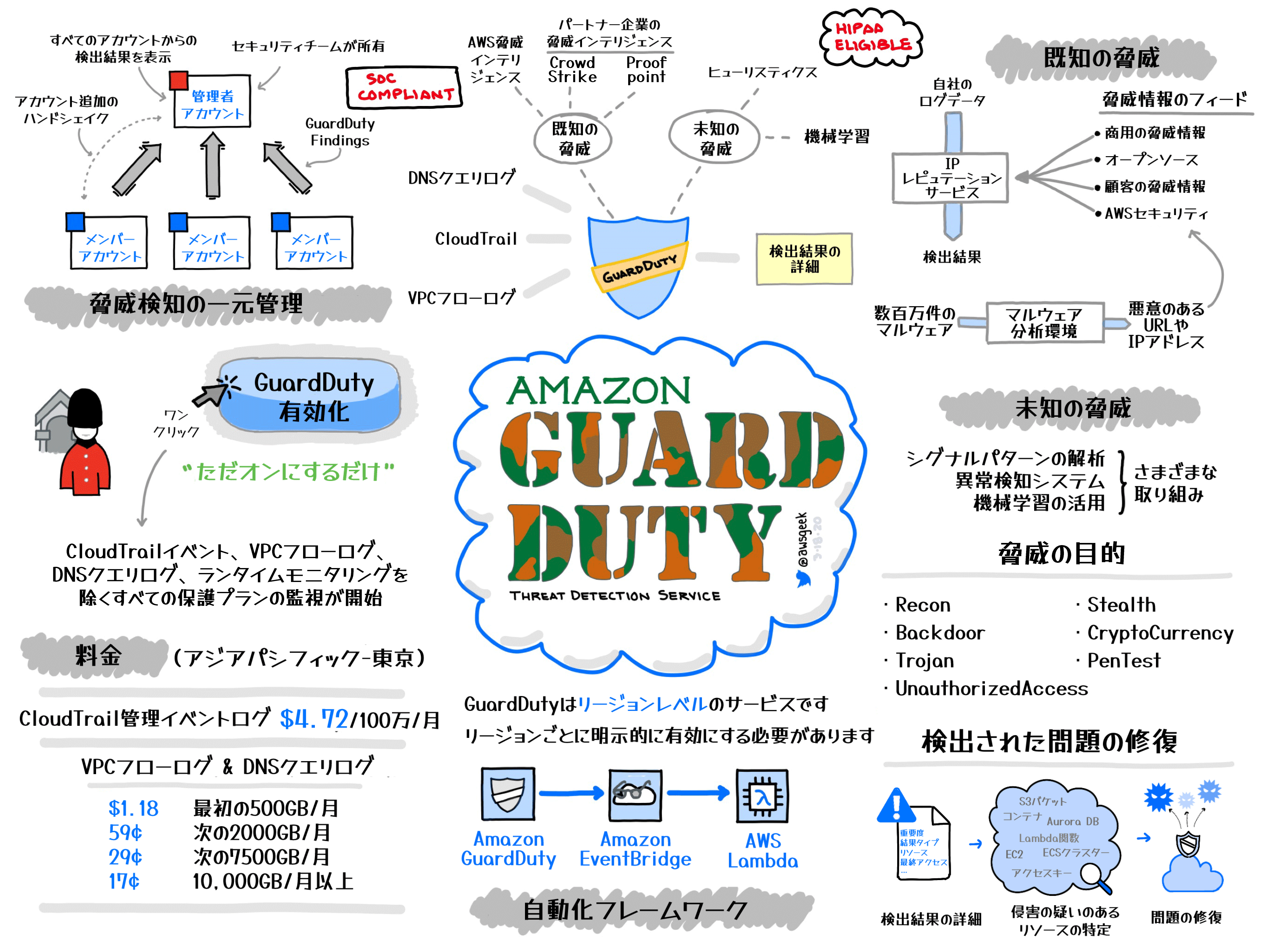 未使用品　REVISION マルチカム　ゴーグル　送料無料 未使用品 REVISION マルチカム ゴーグル 送料無料 個人装備
